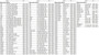Imagen de MOTOR ARRANQUE M-B SPRINTER 313/E270/220/200/C200/C220 CDI
